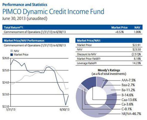 pimco climate bond fund|PCEIX – PIMCO Climate Bond Institutional Fund Stock Price.